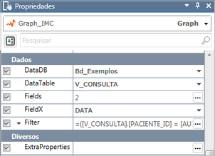 Propriedades do Graph na página Nutrition Consulta no exemplo Recursos Gvinci